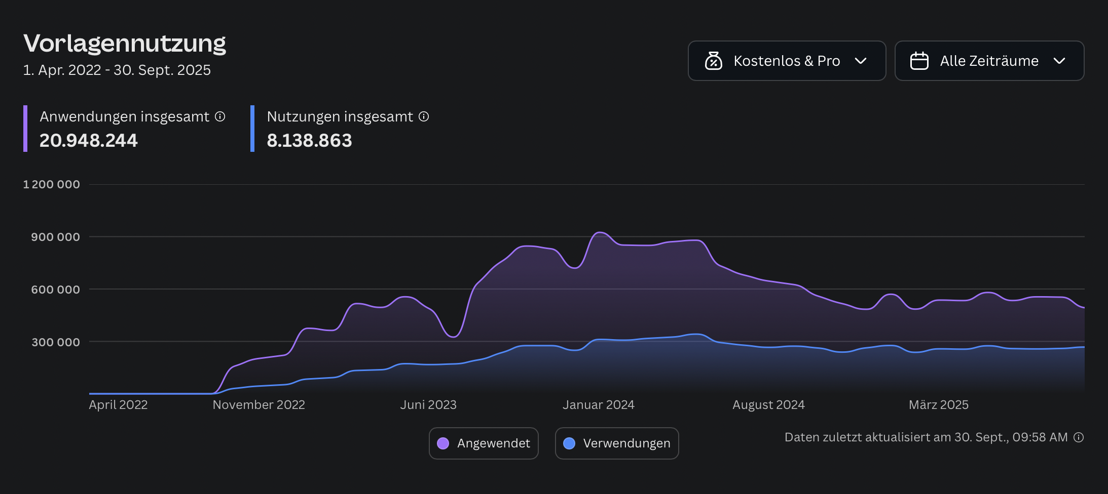 Gregorius - Vorlagennutzung