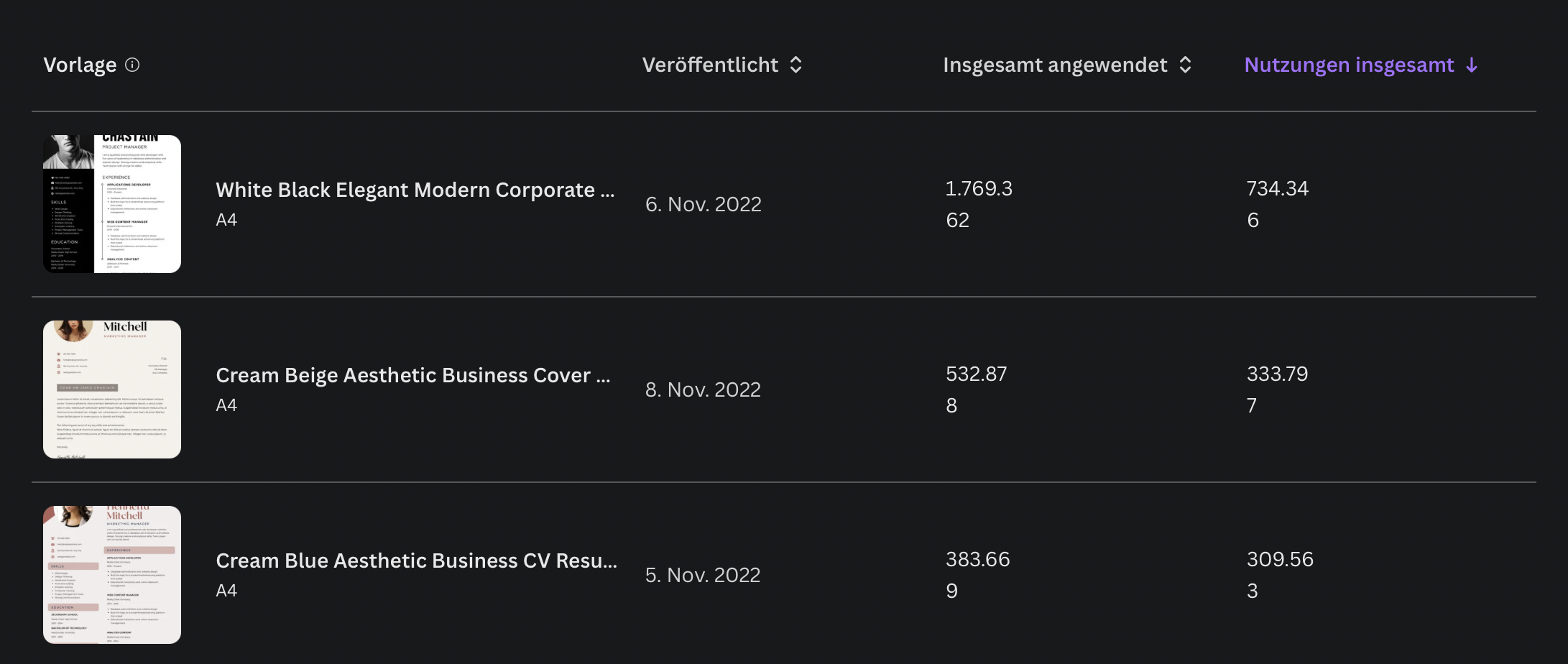 Meine drei besten Vorlagen in der Canva-Bibliothek